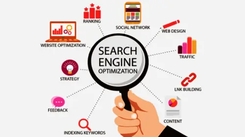 How to Optimize Your Website for Search Engines
